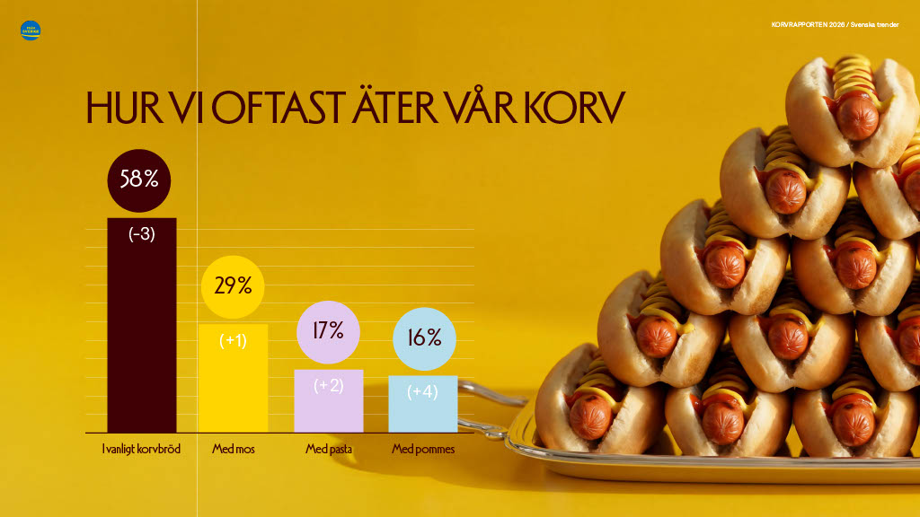 korvrapporten 2026 10