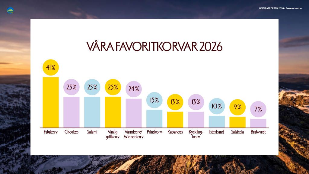 korvrapporten 2026 8