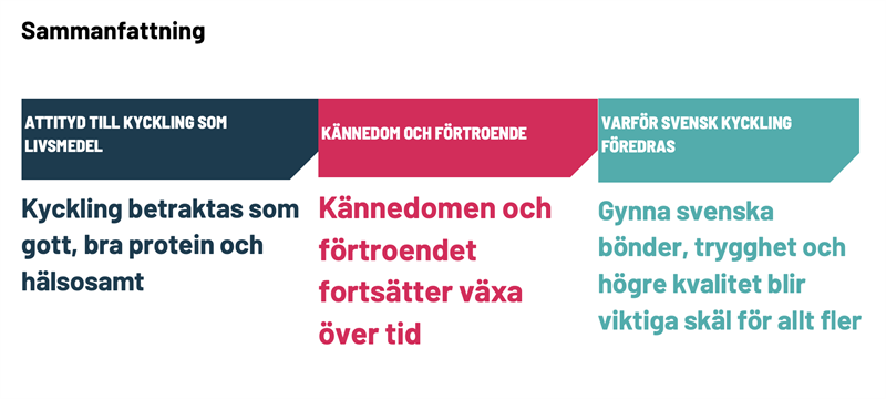 svensk fagel kyckling okar kraftigt 2026 2