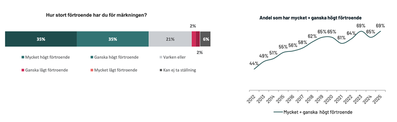 svensk fagel kyckling okar kraftigt 2026 3