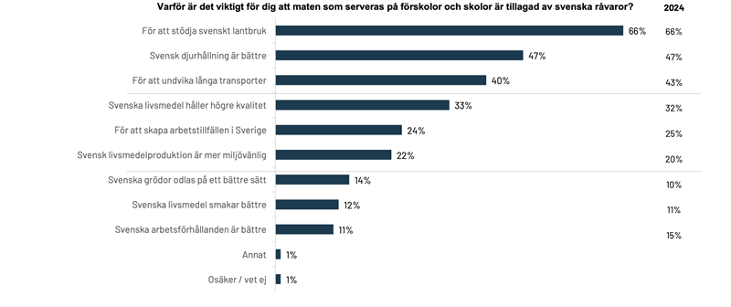 svensk fagel kyckling okar kraftigt 2026 5