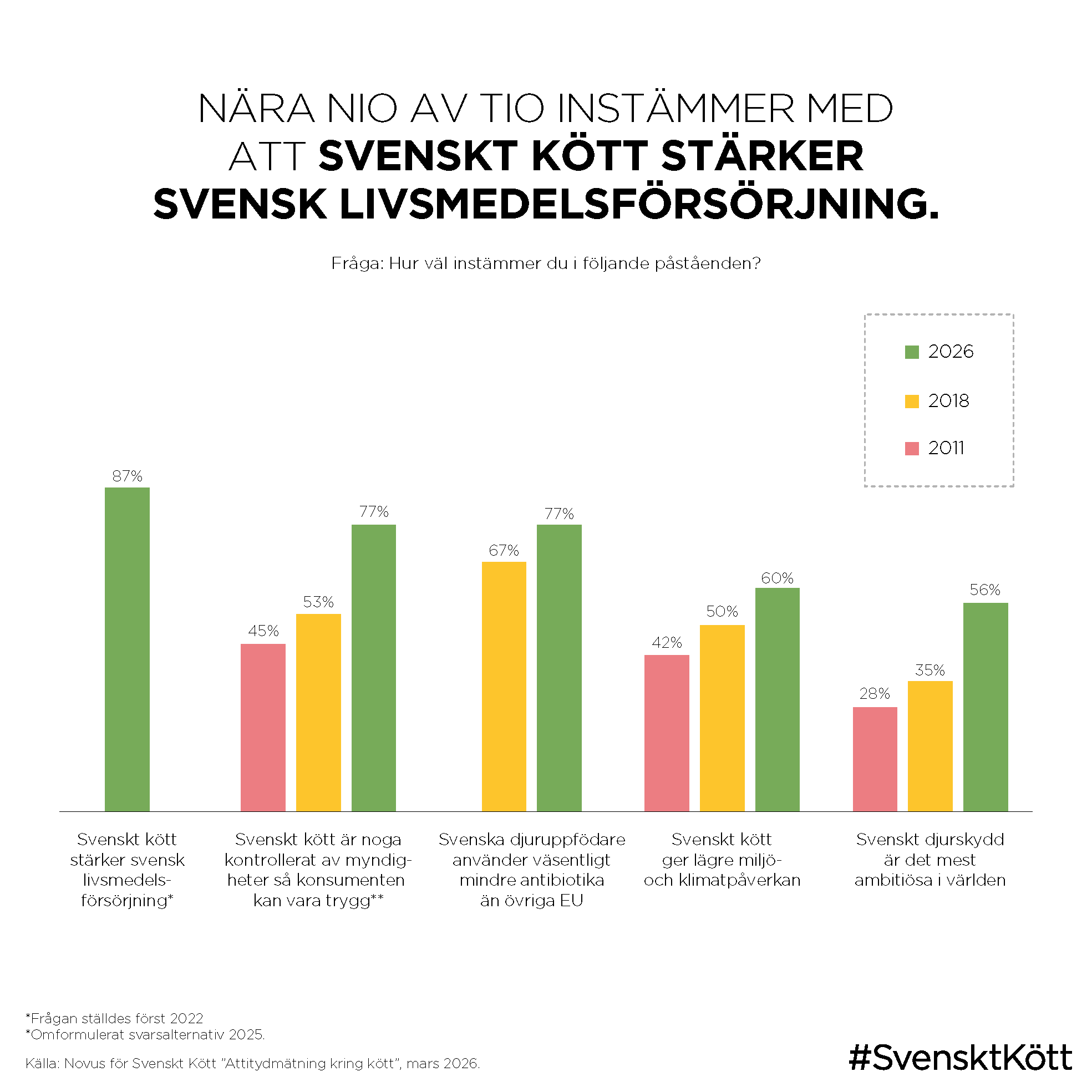 novus-2026 Sida 10