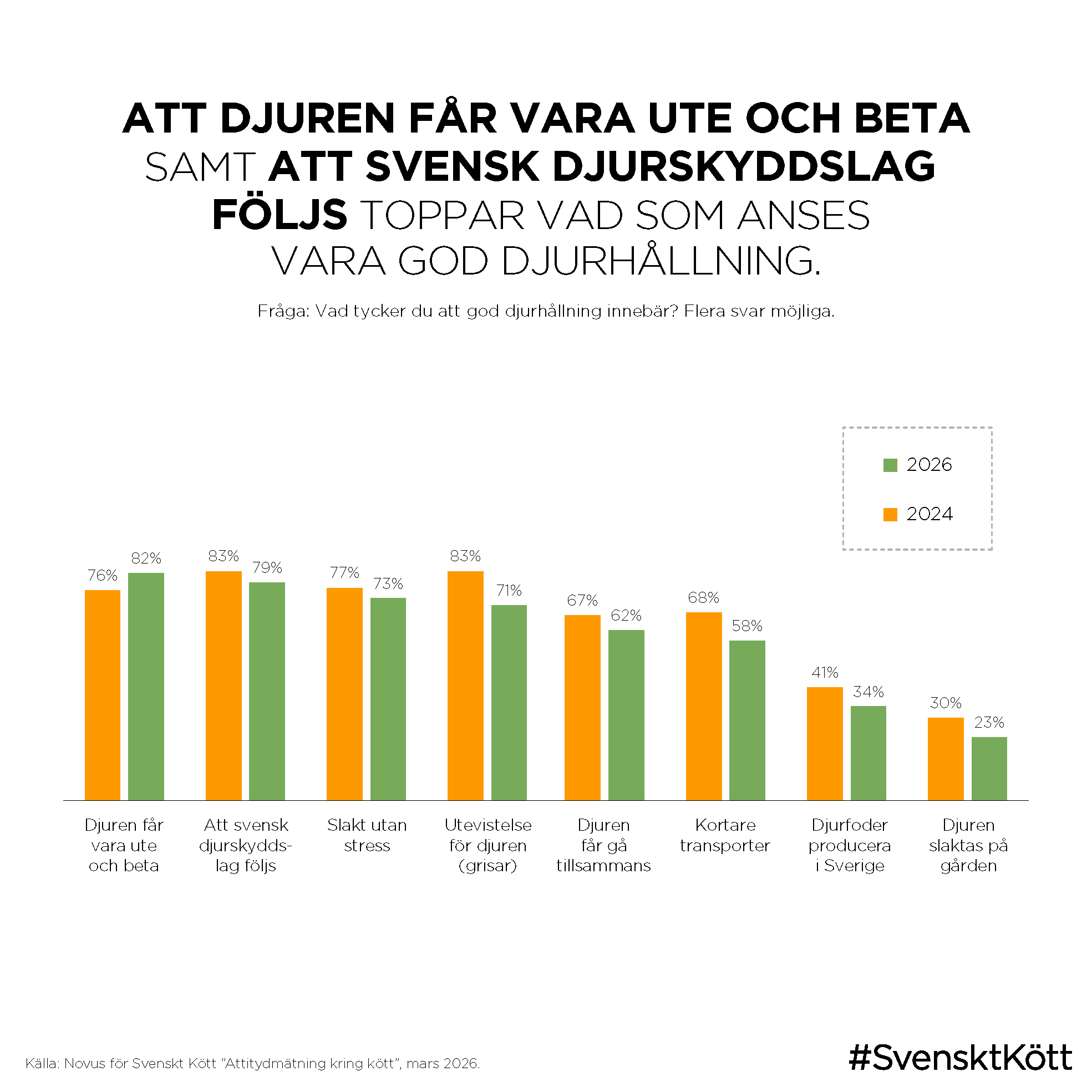 novus-2026 Sida 11